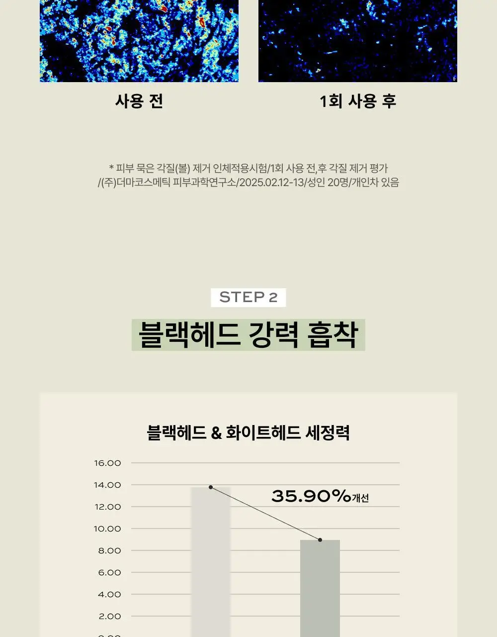 [단독/선물추천] 휩드 머그트리 모공진정 기프트 세트 (휘핑 팩클렌저 + 팩스크럽 + 쿠키 클레이 팩클렌저) 상세페이지 35